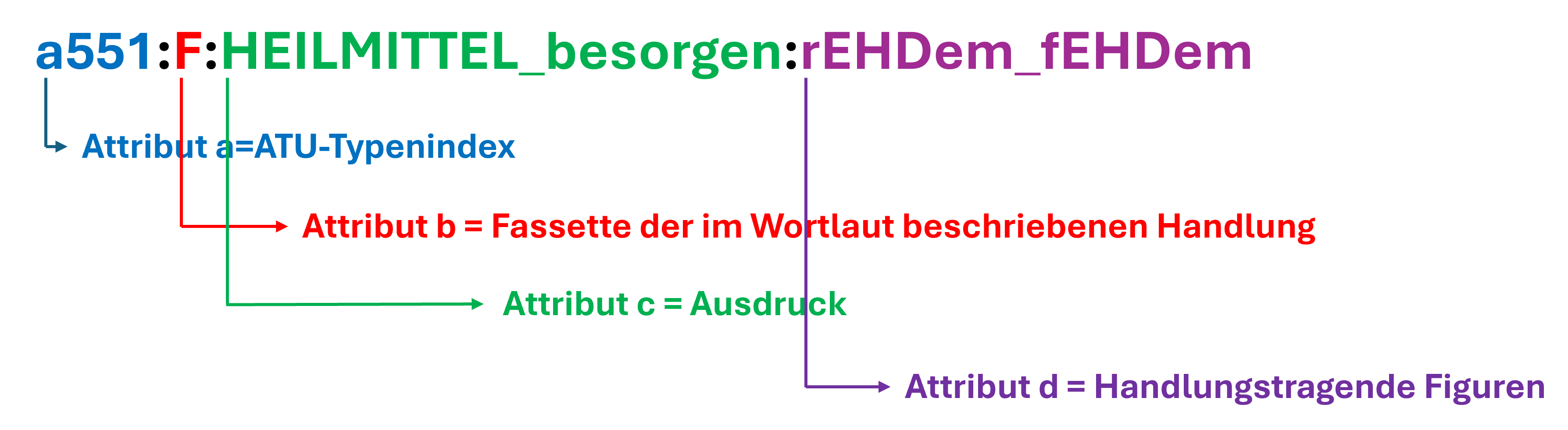 Abb.1